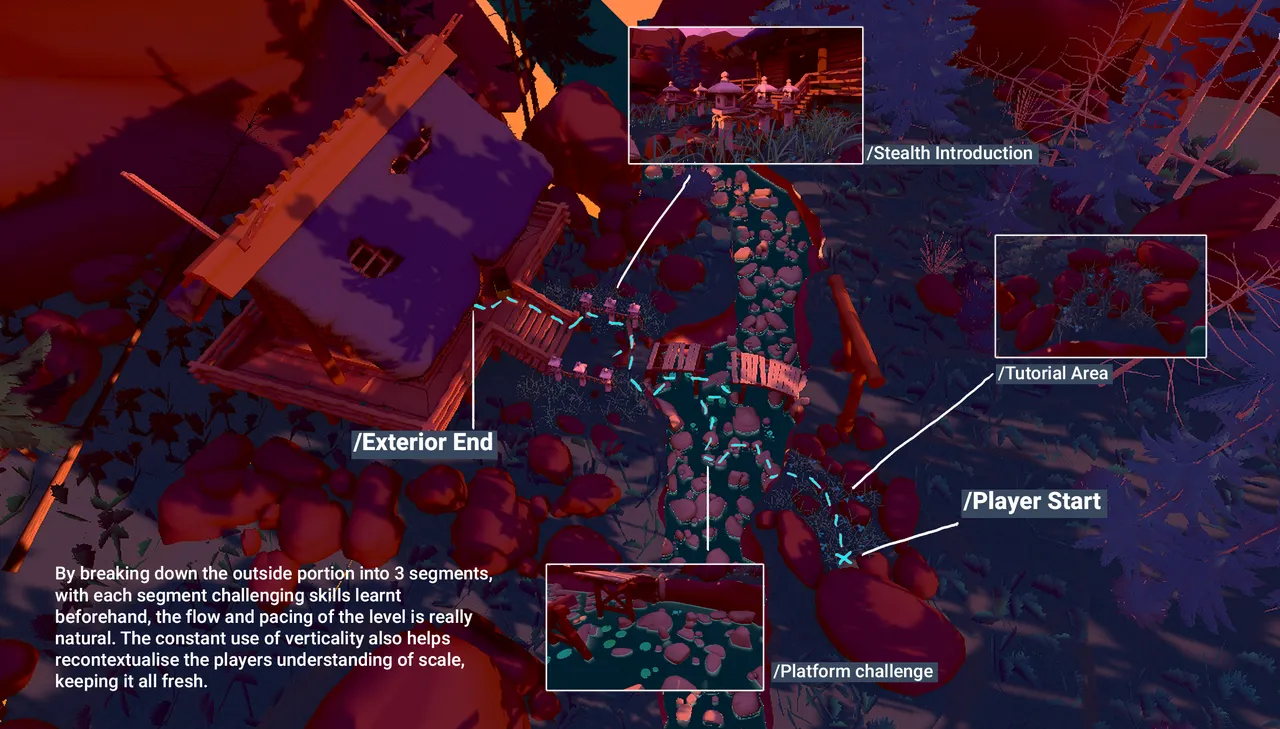 Exterior overview of the forest level