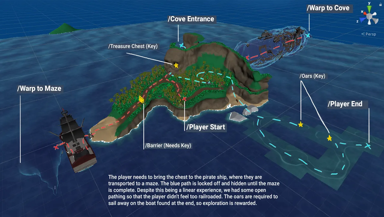 Overview of the haunted island hub
